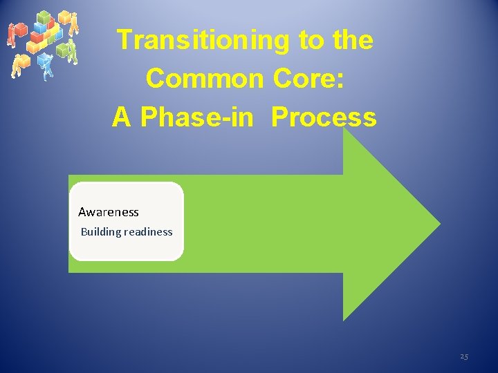 Transitioning to the Common Core: A Phase-in Process Awareness Building readiness 25 