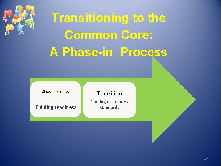 Transitioning to the Common Core: A Phase-in Process Awareness Transition Building readiness Moving to