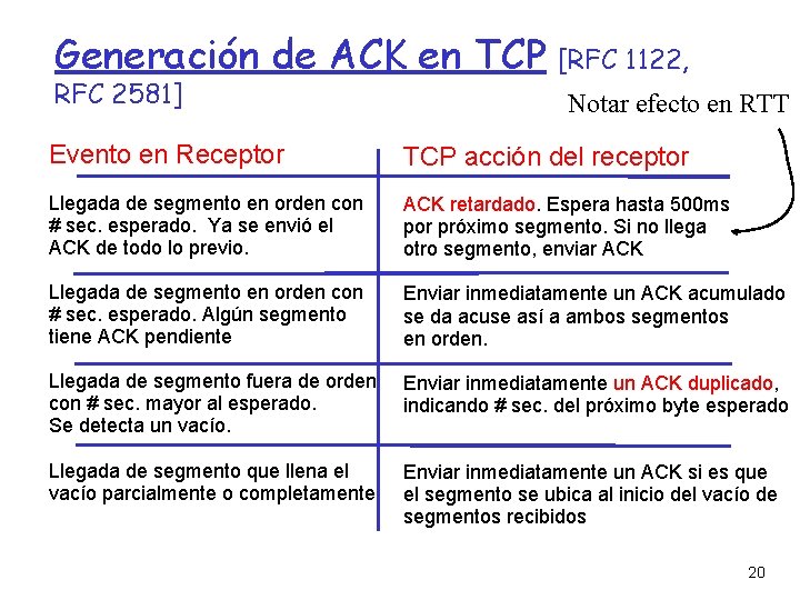 Generación de ACK en TCP [RFC 1122, RFC 2581] Notar efecto en RTT Evento