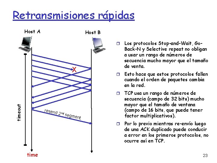 Retransmisiones rápidas Host A Host B timeout X resen d 2 nd s time