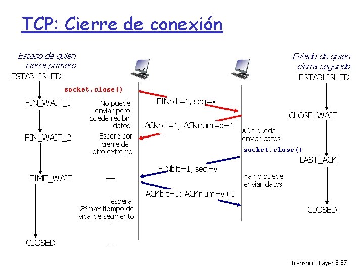 TCP: Cierre de conexión Estado de quien cierra primero Estado de quien cierra segundo