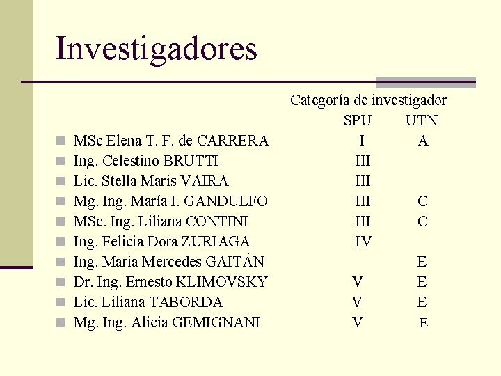 Investigadores Categoría de investigador n n n n n SPU UTN MSc Elena T.