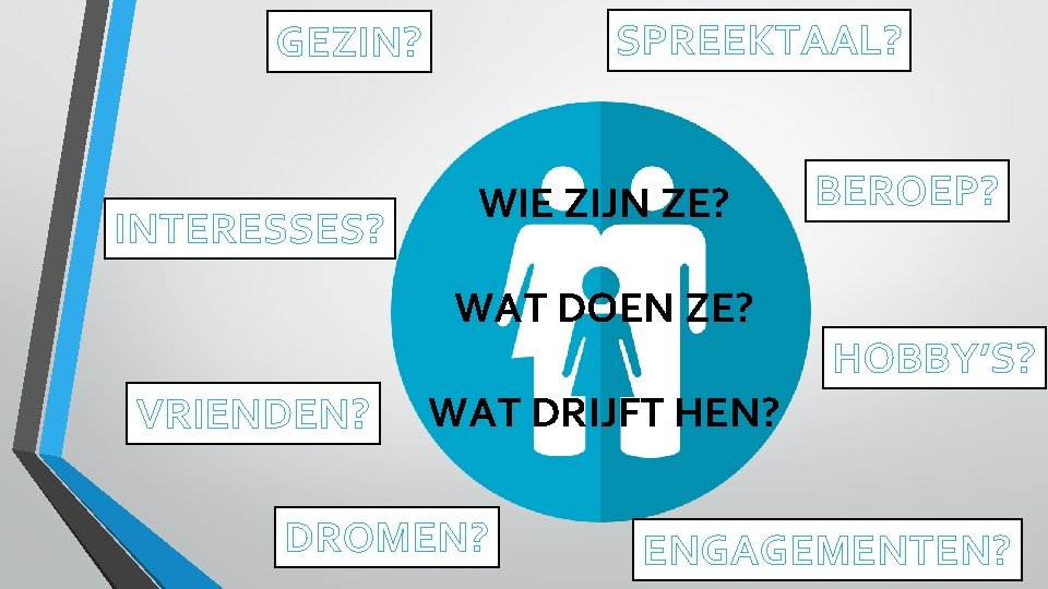 SPREEKTAAL? GEZIN? INTERESSES? WIE ZIJN ZE? WAT DOEN ZE? VRIENDEN? BEROEP? HOBBY’S? WAT DRIJFT