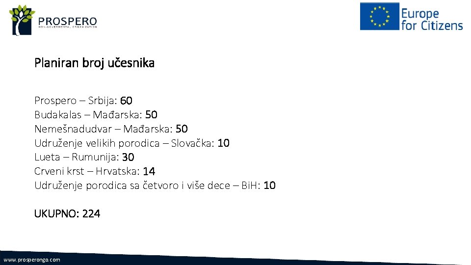 Planiran broj učesnika Prospero – Srbija: 60 Budakalas – Mađarska: 50 Nemešnadudvar – Mađarska: