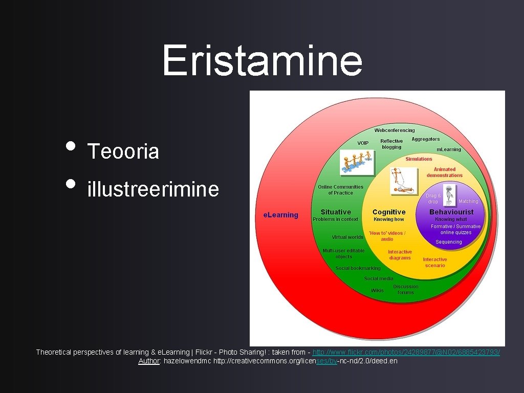 Eristamine • Teooria • illustreerimine Theoretical perspectives of learning & e. Learning | Flickr