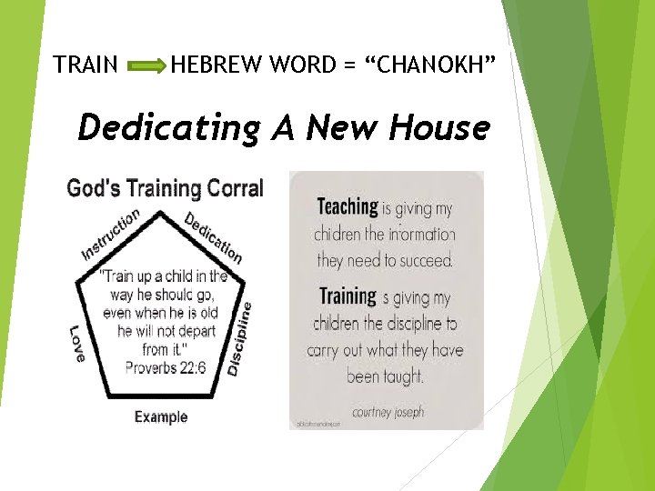 TRAIN HEBREW WORD = “CHANOKH” Dedicating A New House TRAIN HEBREW WORD = “CHANOKH” Dedicating A New House