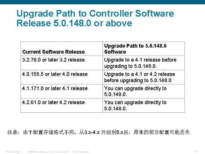 Upgrade Path to Controller Software Release 5. 0. 148. 0 or above Current Software