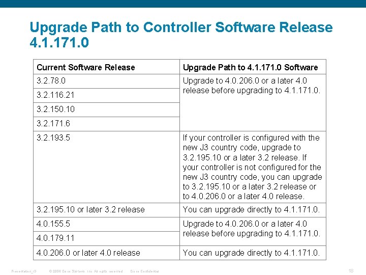 Upgrade Path to Controller Software Release 4. 1. 171. 0 Current Software Release Upgrade