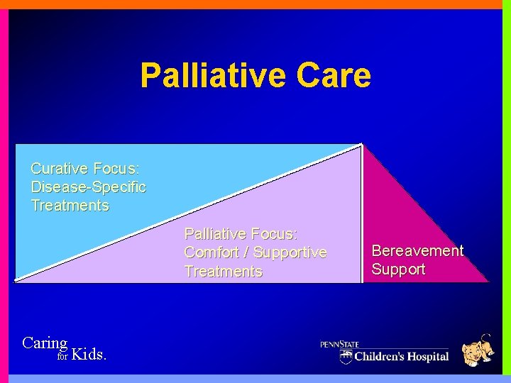 Palliative Care Curative Focus: Disease-Specific Treatments Palliative Focus: Comfort / Supportive Treatments Caring for