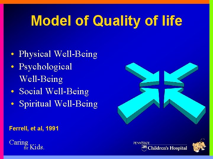 Model of Quality of life • Physical Well-Being • Psychological Well-Being • Social Well-Being