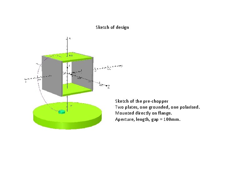 Sketch of design Sketch of the pre-chopper Two plates, one grounded, one polarised. Mounted