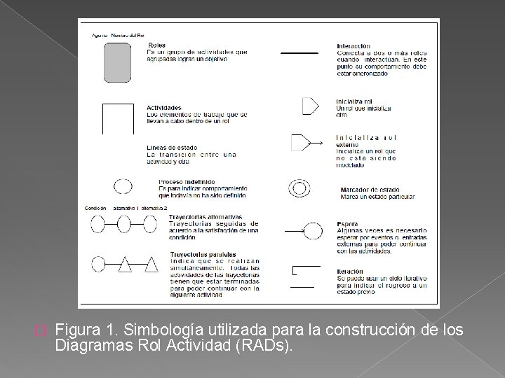 � Figura 1. Simbología utilizada para la construcción de los Diagramas Rol Actividad (RADs).