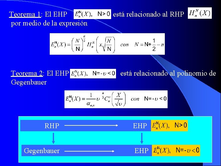 Teorema 1: El EHP por medio de la expresión Teorema 2: El EHP Gegenbauer