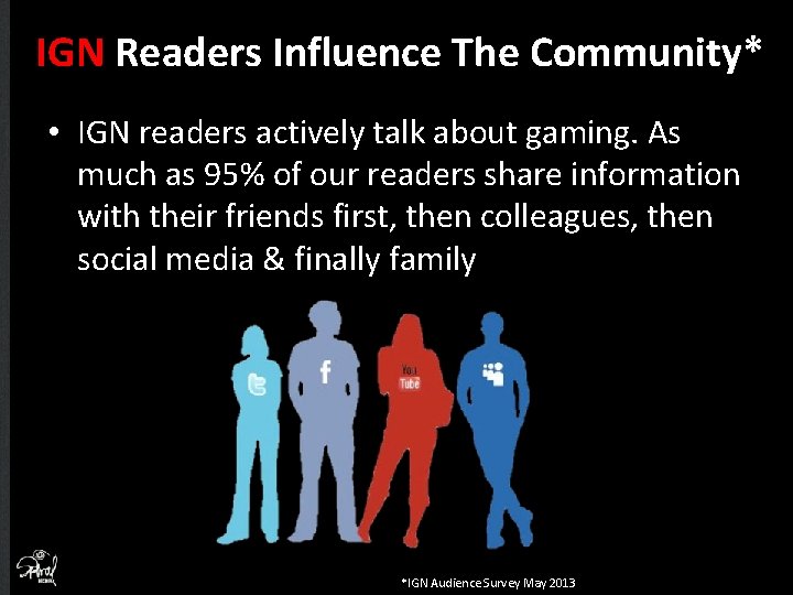 IGN Readers Influence The Community* • IGN readers actively talk about gaming. As much