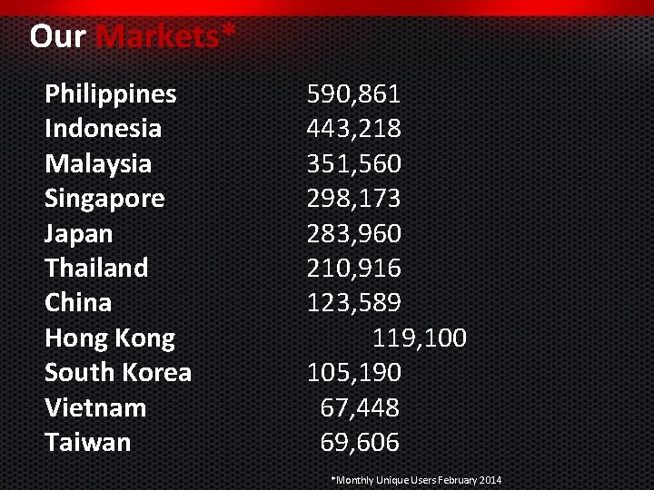 Our Markets* Philippines Indonesia Malaysia Singapore Japan Thailand China Hong Kong South Korea Vietnam