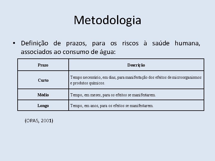 Metodologia • Definição de prazos, para os riscos à saúde humana, associados ao consumo