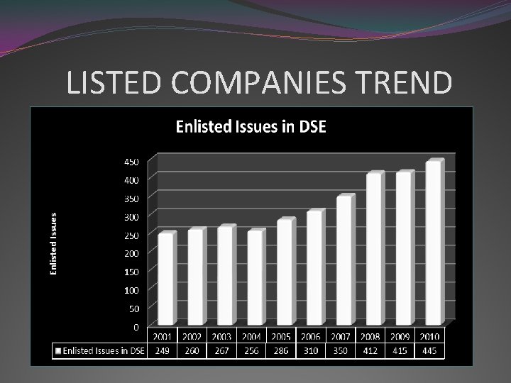 LISTED COMPANIES TREND 