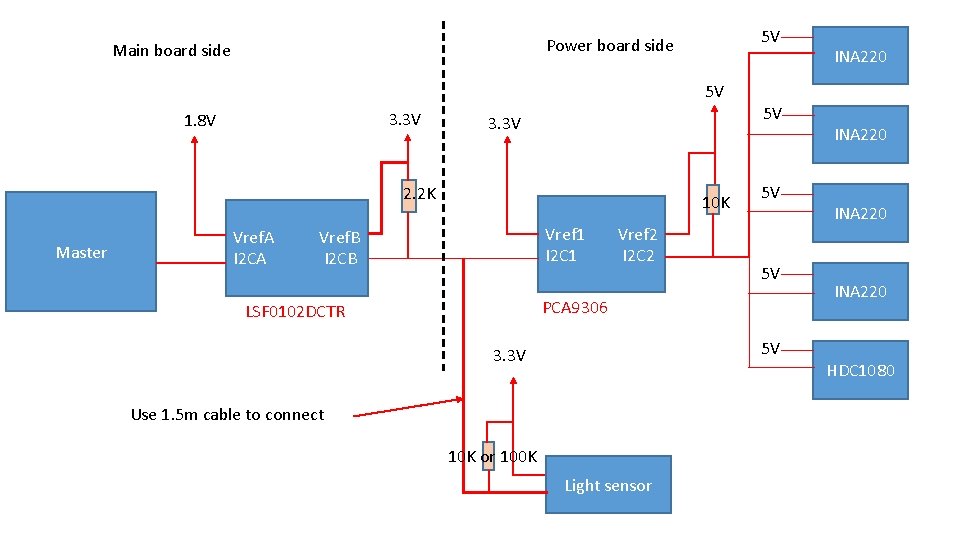 5 V Power board side Main board side INA 220 5 V 3. 3