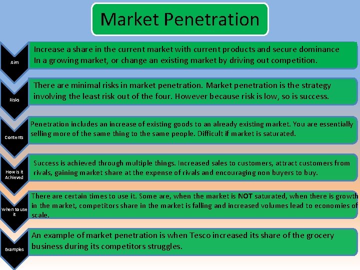 Market Penetration Aim Increase a share in the current market with current products and