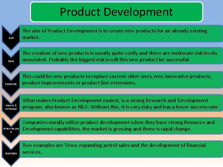 Ansoff Matrix Matt Lahti What is the Ansoff