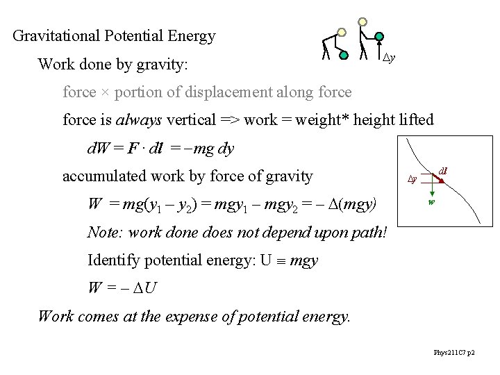 Gravitational Potential Energy Work done by gravity: Dy force × portion of displacement along