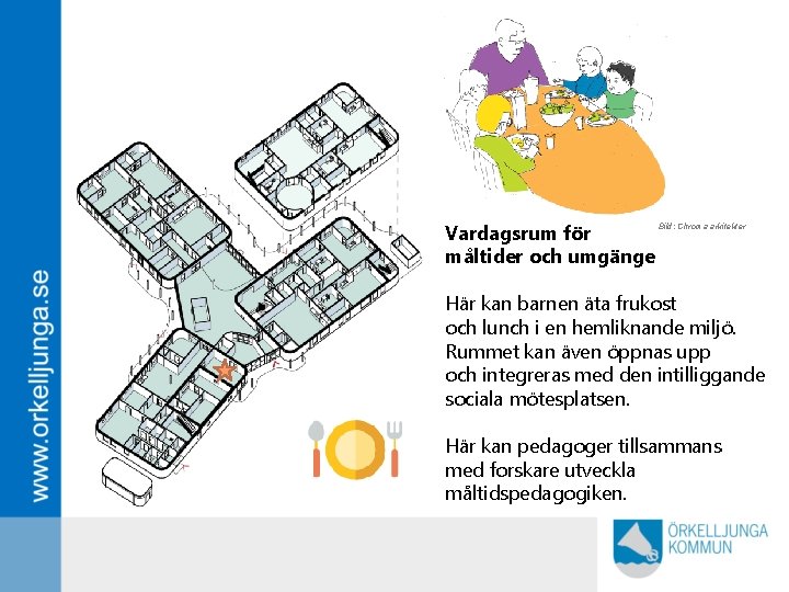 Vardagsrum för måltider och umgänge Bild: Chroma arkitekter Här kan barnen äta frukost och