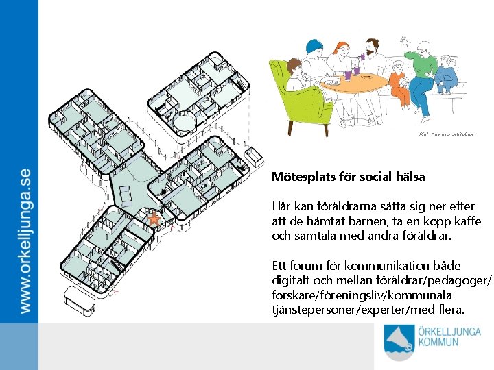 Bild: Chroma arkitekter Mötesplats för social hälsa Här kan föräldrarna sätta sig ner efter