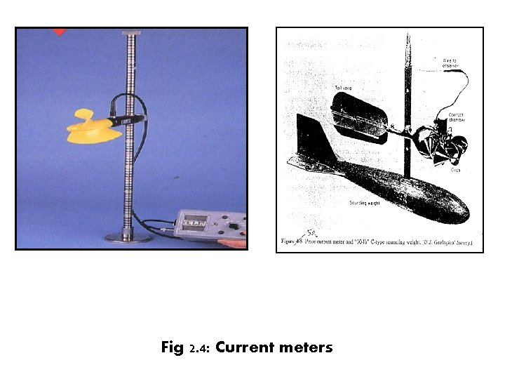 Fig 2. 4: Current meters 