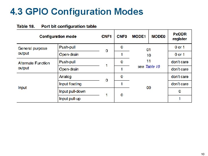 4. 3 GPIO Configuration Modes 10 