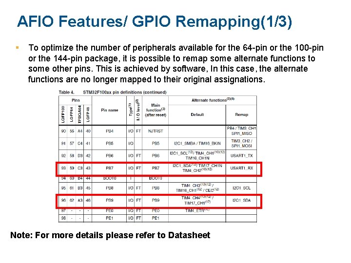 AFIO Features/ GPIO Remapping(1/3) To optimize the number of peripherals available for the 64
