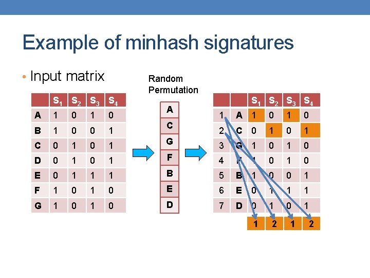 Example of minhash signatures • Input matrix Random Permutation S 1 S 2 S