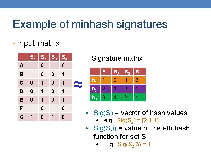 Example of minhash signatures • Input matrix S 1 S 2 S 3 S