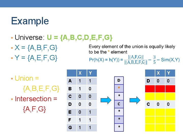 Example • Universe: U = {A, B, C, D, E, F, G} • X