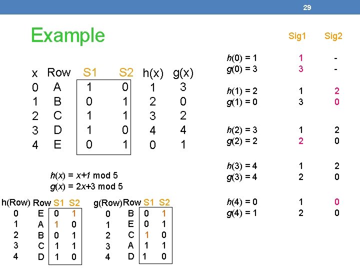 29 Example x 0 1 2 3 4 Row A B C D E