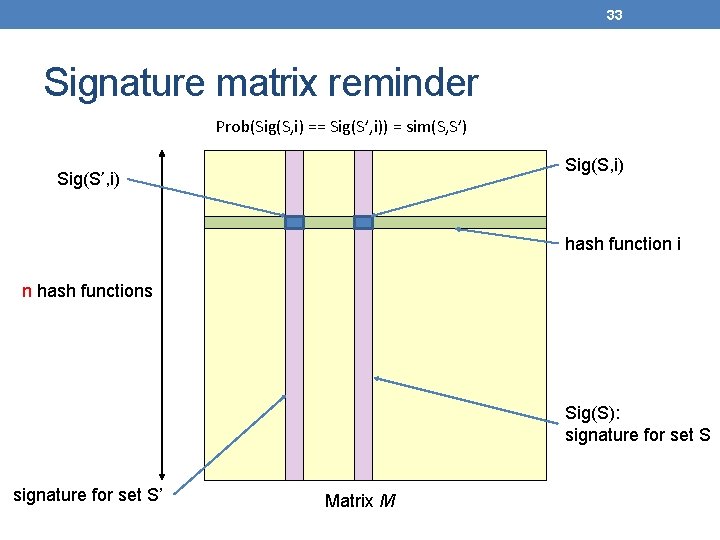 33 Signature matrix reminder Prob(Sig(S, i) == Sig(S’, i)) = sim(S, S’) Sig(S, i)