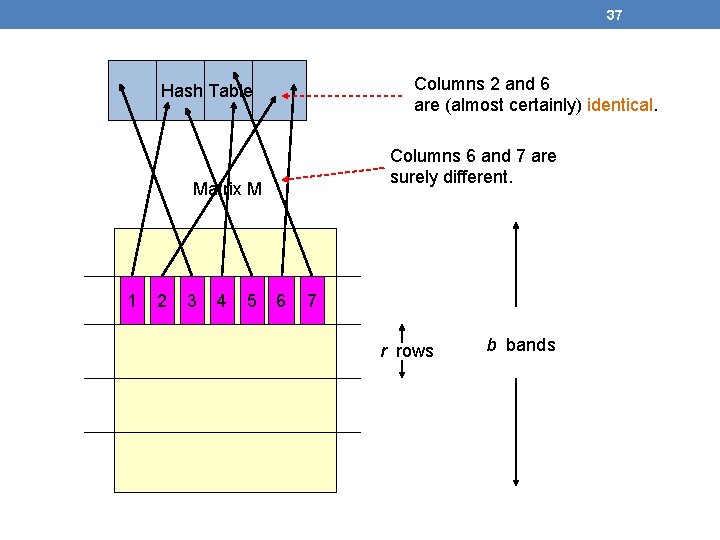 37 Columns 2 and 6 are (almost certainly) identical. Hash Table Columns 6 and