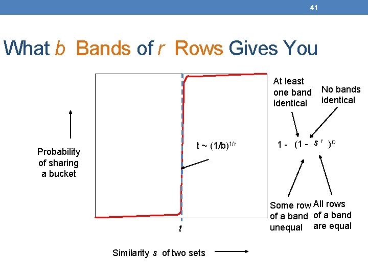 41 What b Bands of r Rows Gives You At least one band identical
