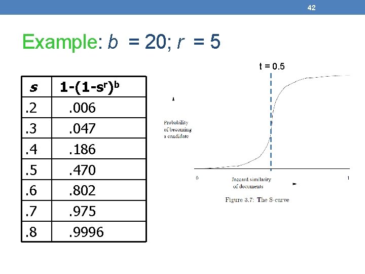42 Example: b = 20; r = 5 t = 0. 5 s. 2.