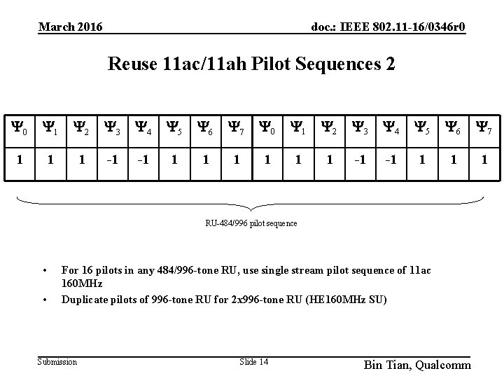 March 2016 doc. : IEEE 802. 11 -16/0346 r 0 Reuse 11 ac/11 ah