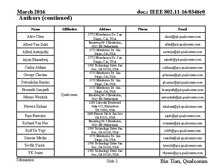 March 2016 doc. : IEEE 802. 11 -16/0346 r 0 Authors (continued) Name Affiliation