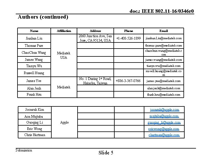 doc. : IEEE 802. 11 -16/0346 r 0 Authors (continued) Name Affiliation Address Phone