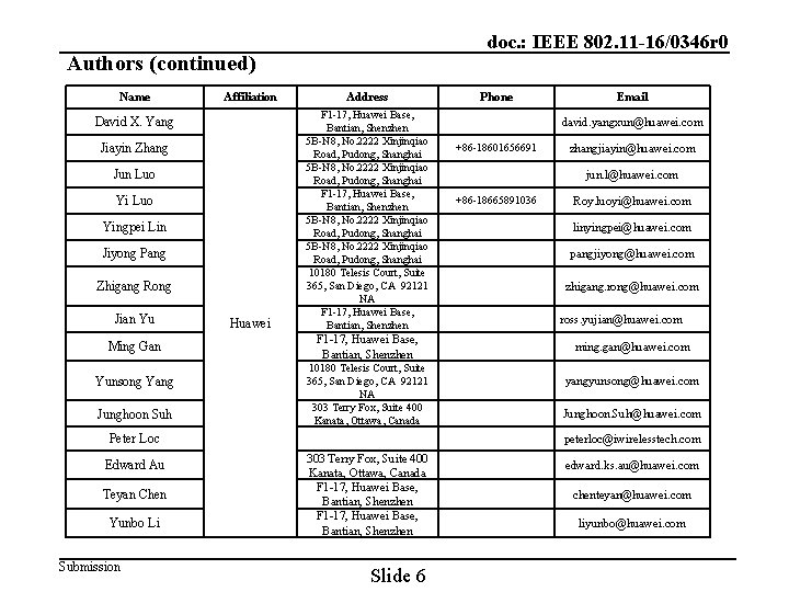 doc. : IEEE 802. 11 -16/0346 r 0 Authors (continued) Name Affiliation Address Huawei