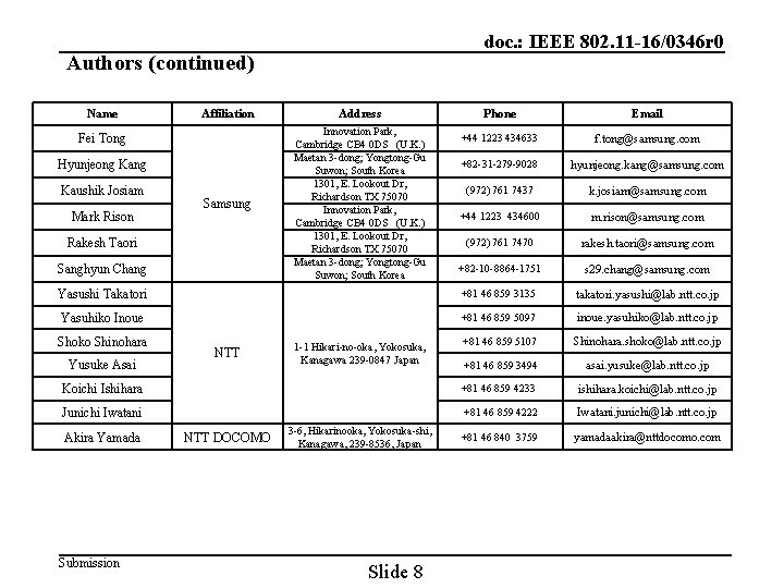 doc. : IEEE 802. 11 -16/0346 r 0 Authors (continued) Name Affiliation Phone Email