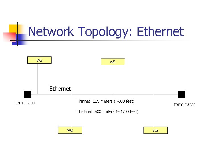 Network Topology: Ethernet WS WS Ethernet Thinnet: 185 meters (~600 feet) terminator Thicknet: 500