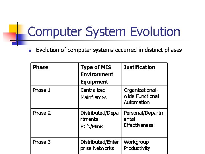 Computer System Evolution n Evolution of computer systems occurred in distinct phases Phase Type