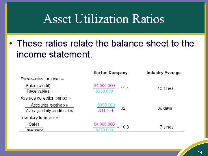 Asset Utilization Ratios • These ratios relate the balance sheet to the income statement.