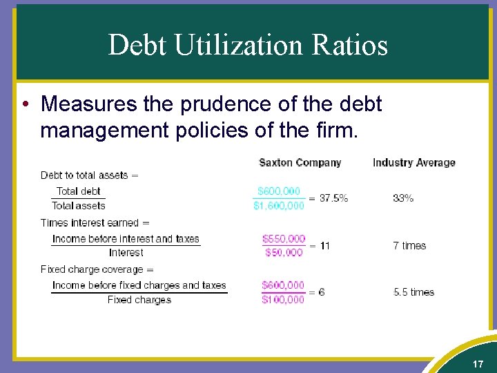 Debt Utilization Ratios • Measures the prudence of the debt management policies of the