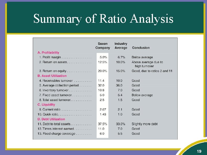 Summary of Ratio Analysis 19 