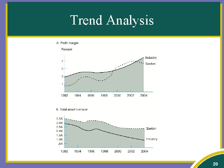 Trend Analysis 20 