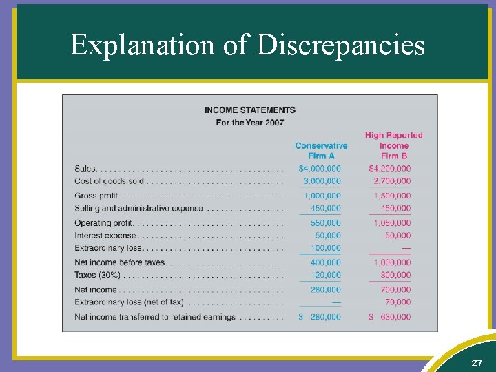 Explanation of Discrepancies 27 